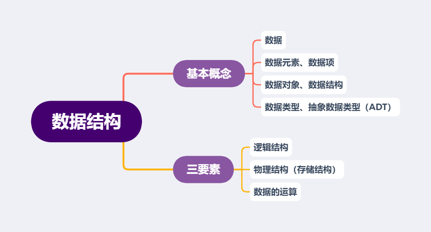 数据结构