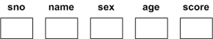 用单个变量表示学生信息