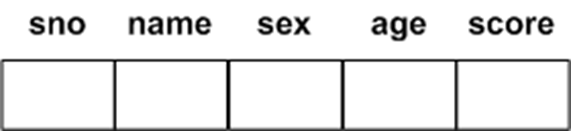 用结构体类型描述学生信息