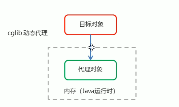 image-20220320120904095